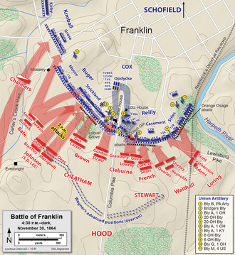 Battle of Franklin