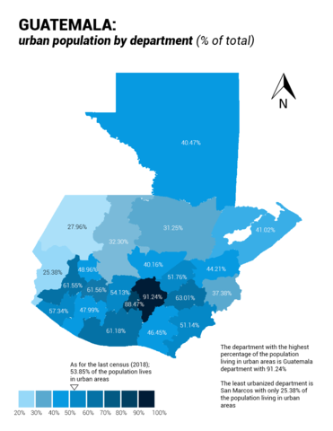 Censo Urbano de la Ciudad de Guatemala