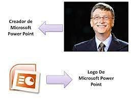 Creador de Porwer Point 1987  –   Inicio de la ofimática 1989