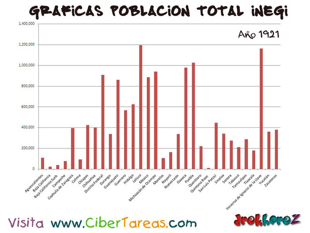 Planificación de Censos