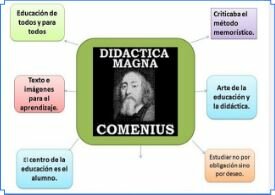 SIGLO XV; XVI,; XVII