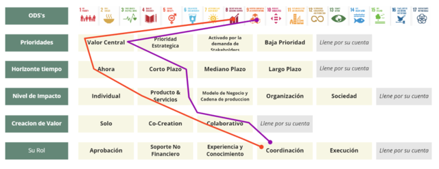 ¿Cuales son las intenciones?