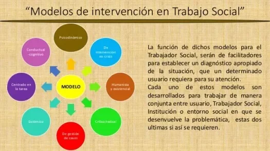 Perspectivas y modelos de intervención
