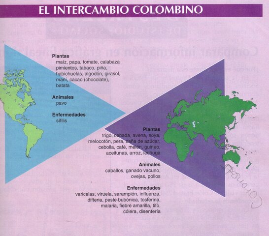 Intercambio colombino