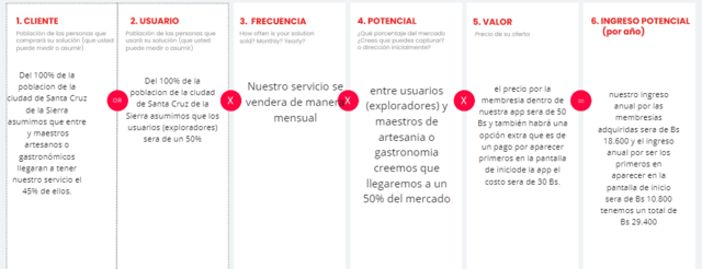Dimensionamiento del mercado