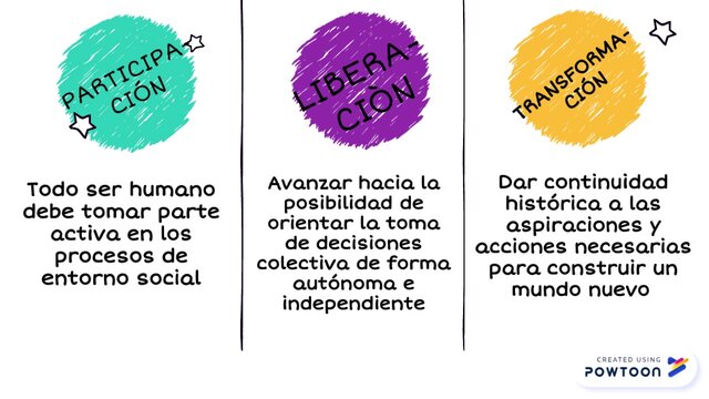 Principios de la profesión de Trabajo Social