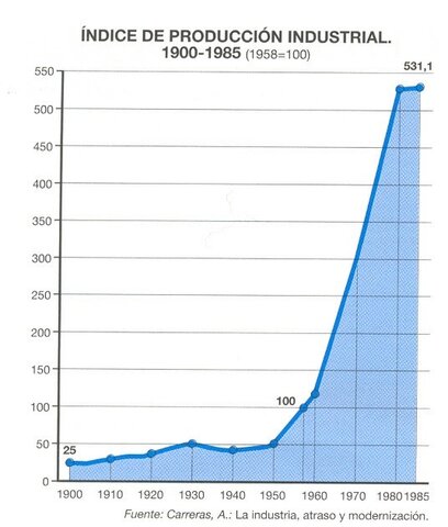 PLAN DE ESTABILIZACIÓN.