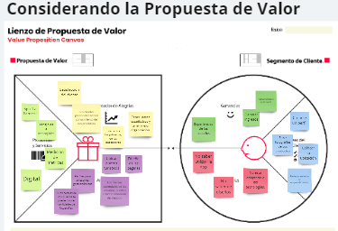 Considerando la Propuesta de Valor