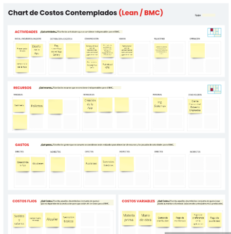 Chart de Costos / Involucrados