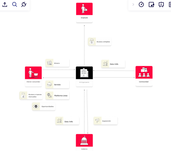 Kit del Modelo de Negocio