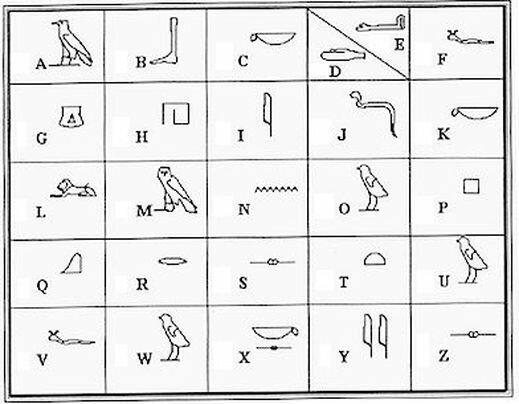 - Técnicas de escritura (tecnológico)