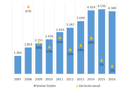 Elevación de la sección Estadística