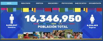 Censo de Habitantes del año 2018 y análisis en la actualidad