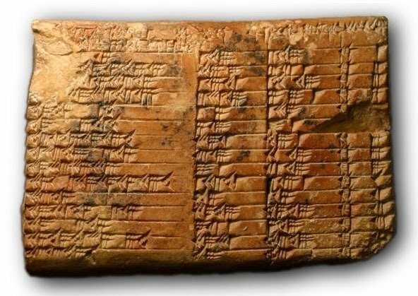Primer sistema de numeración para pesos y medidas en Mesopotamia