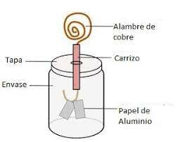 Electroscopio (tecnológico)