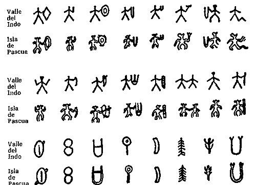 Primeros sistemas de división decimal para pesos y medidas en el valle del Indo