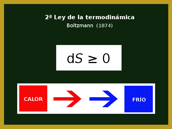 Segunda Ley de Termodinámica por Ludwig Boltzmann.