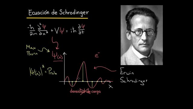 Ecuación de Schrödinger por Erwin Schrödinger