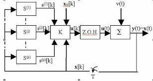 Teoría sobre Sistemas de Datos Muestreados