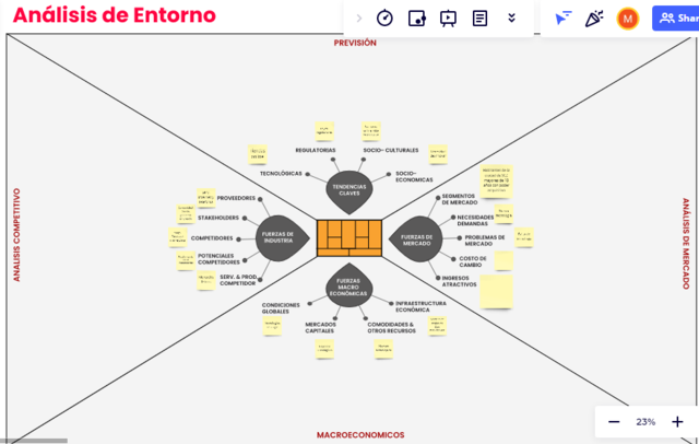 Análisis de entornos