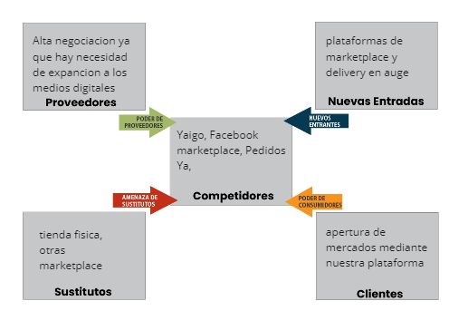 Analisis de Entornos - 5F