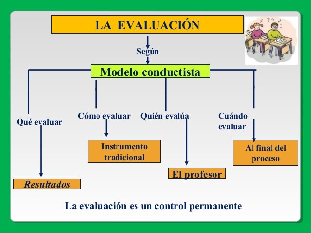 ENFOQUE CONDUCTISTA