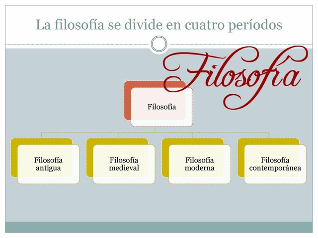 ¿Cuáles son los 4 periodos de la historia de la filosofía?