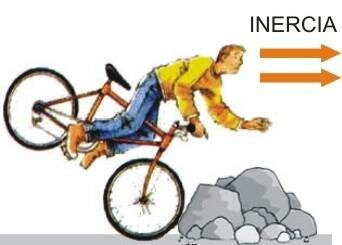 Las Leyes del Movimiento