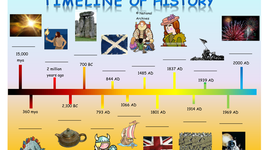 Timeline: History