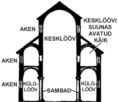Basiilika läbilõige
