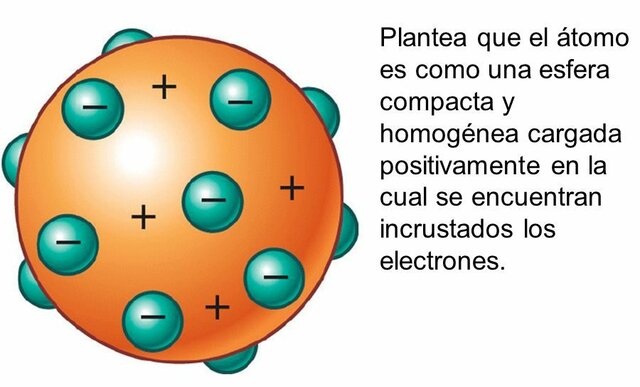 Modelo atómico de Dalton