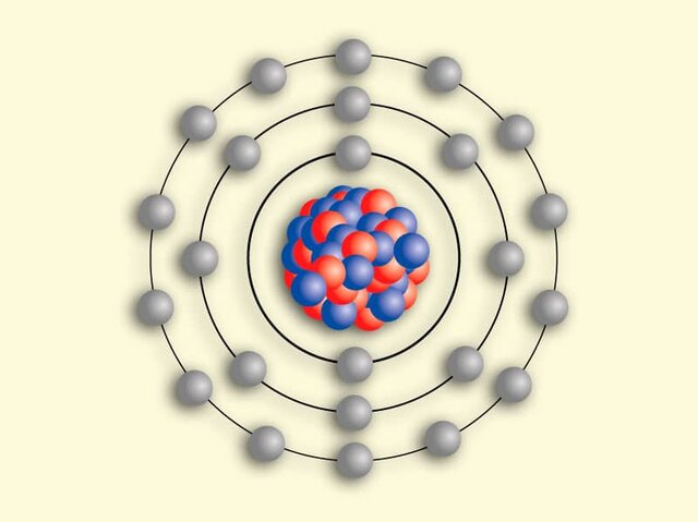 Niels Bohr, El modelo atómico de Bohr , el modelo clásico del átomo.