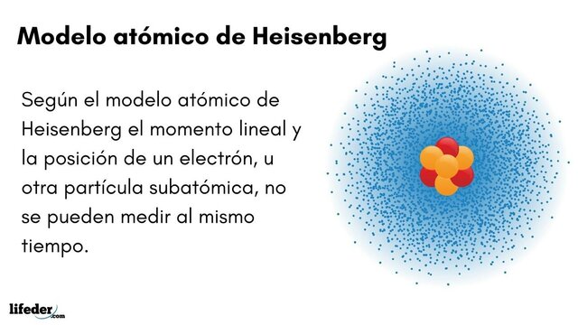 Werner Heisenberg "Principio de incertidumbre"