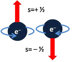 El principio de exclusión de Wolfgang Pauli