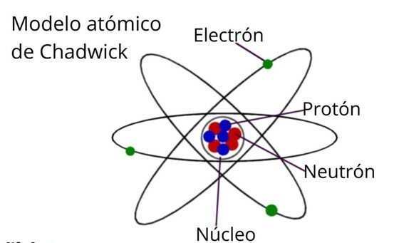 Chadwick y Los Neutrones