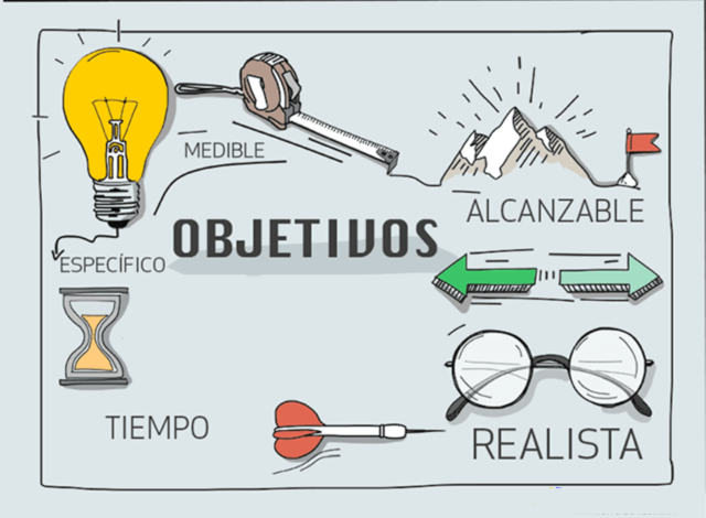 Objetivos y metas