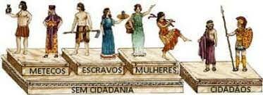 Classificação da sociedade Grega