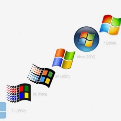 Timeline: Evolución de windows