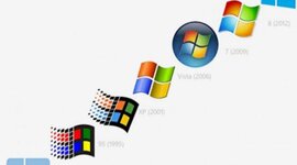 Timeline: Evolución de windows