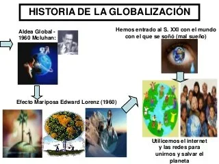 Cambio en la Demografía de la Economía Global