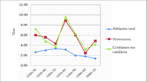 V censo de población
