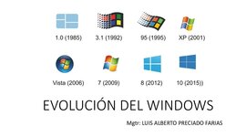 Timeline: LA EVOLUCION DE WINDOWS
