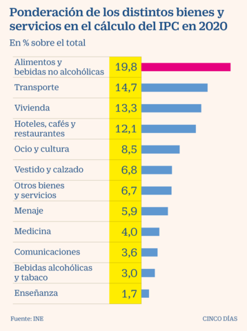 Tercera encuesta de Precios a Nivel de Demanda Final