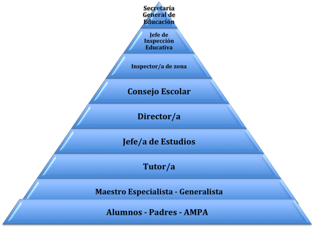 1870 Jerarquia de los maestros