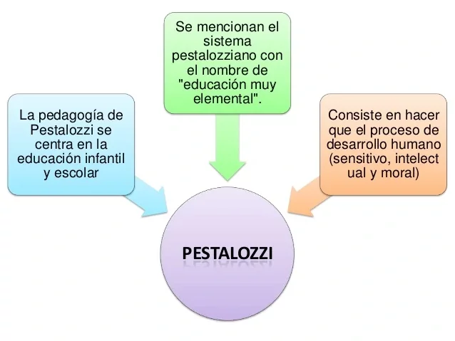 Metodo Pestalozziano