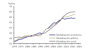 ¿Tocó Techo la Globalización?