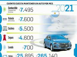¿CUANTO CUESTA UN AUTOMOVIL EN ESPAÑA?