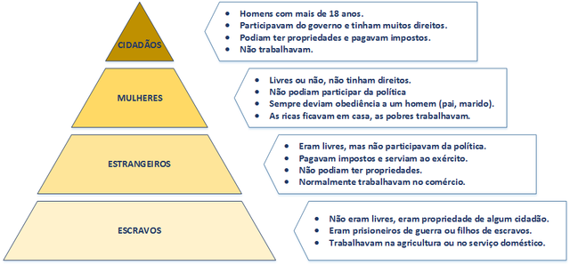CARACTERÍSTICAS DA DEMOCRACIA ATENIENSE