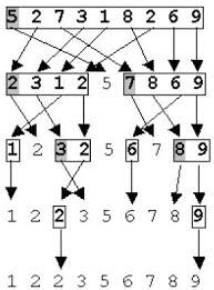 QUICKSORT