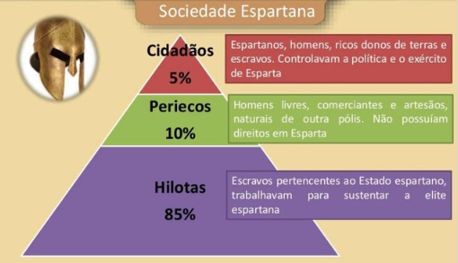 Sociedade Espartana(composição)